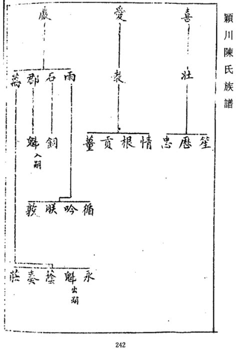 北投陳氏族譜